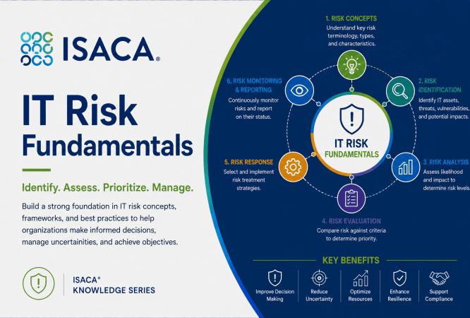 IT Risk Fundamentals