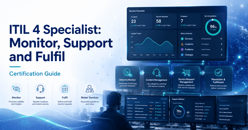 ITIL 4 Specialist Monitor Support and Fulfil certification guide with service monitoring, incident management, service desk, and request fulfilment dashboard